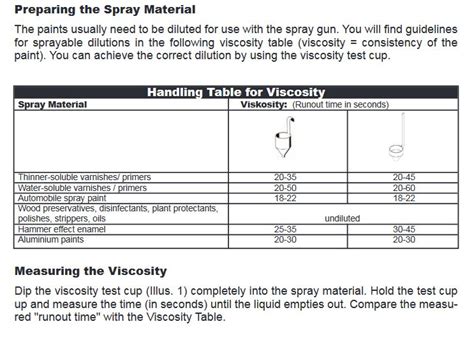 how to do paint viscosity test|wagner sprayer viscosity chart.